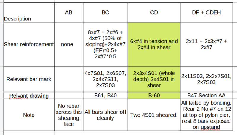 Shear_rebar_j63yqv.png