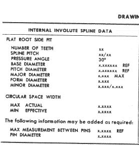 involute spline shaft tables