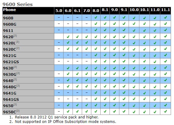 96xxCompatibility_v3qtro.jpg