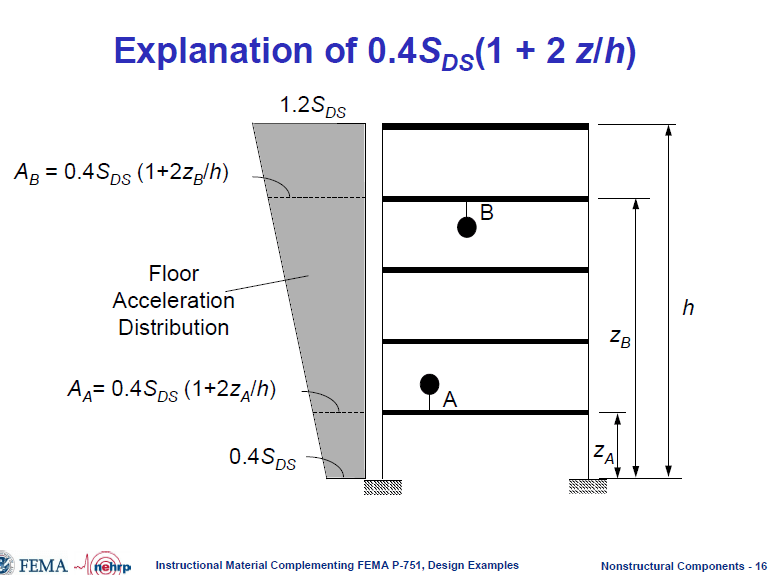 Explanation_of_0.4Sds_dwz0o6.png