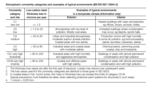 BCSA_Table_szu7cc.png