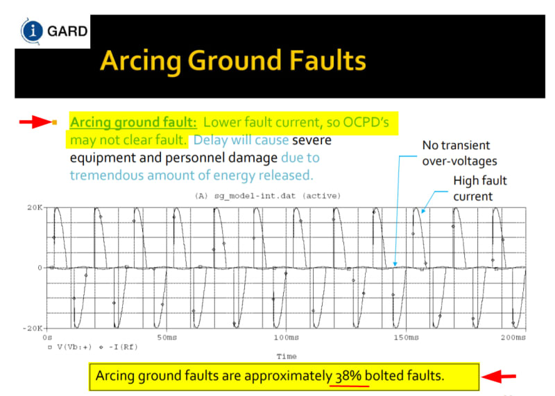 Arcin_Ground_Faults_mvsyhk.jpg
