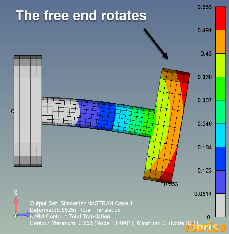 Nx Nastran Rotation Won T Be Fixed Siemens Ug Nx Eng Tips