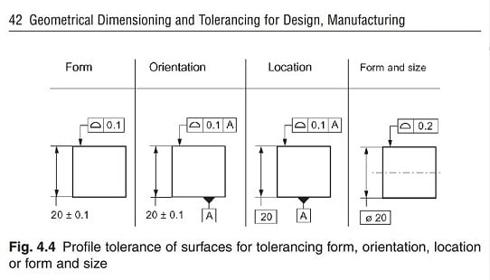 GD&T Profile Definition