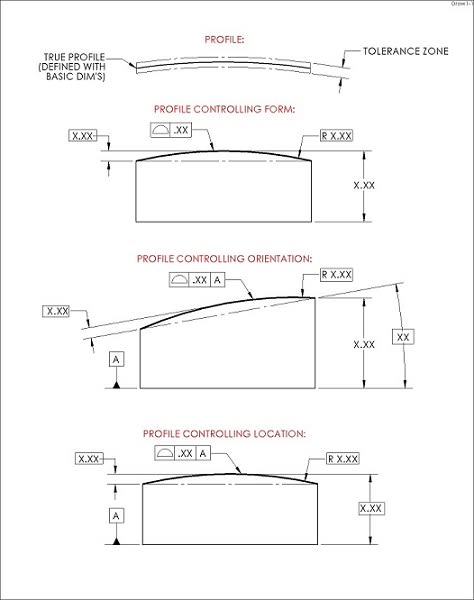 GD&T Profile Definition