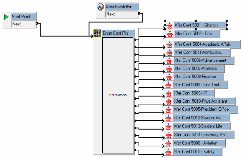 ConfBridge-Troubleshooting_l6wymb.png