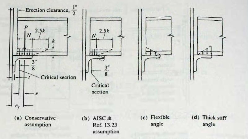 Considerations for Steel Joist Bearing Seat Connections - 2021 on