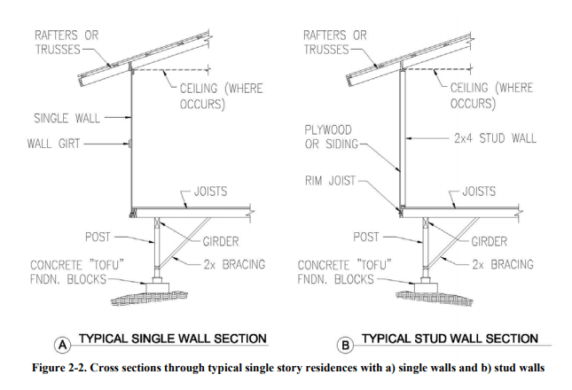 Single_Wall_Construction_g9q71a.png