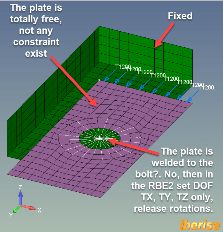 Bolt Shell To Solid Siemens Femap Eng Tips