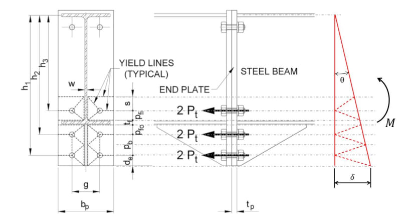 Yield_line_mechanism_nowzwk.jpg