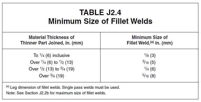 Fillet Weld Size Based On Plate Thick Structural Engineering General Discussion Eng Tips