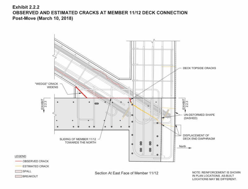 Miami Pedestrian Bridge, Part XIV - Engineering Failures