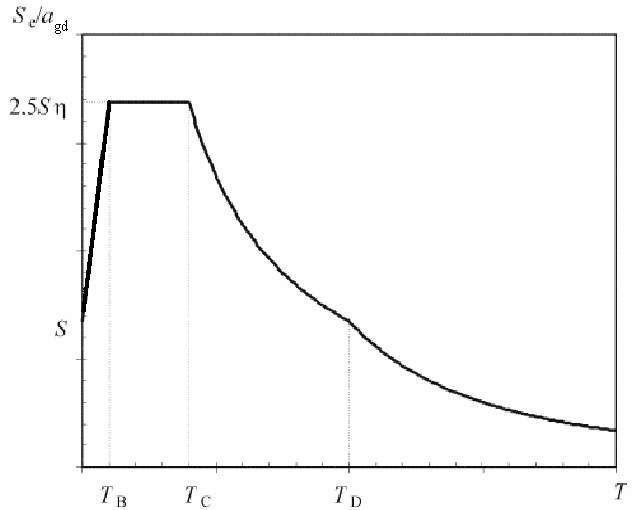 EC8_spectrum_vuzkag.png