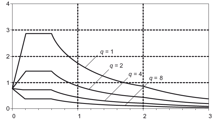 RS_curve_fyodp6.png