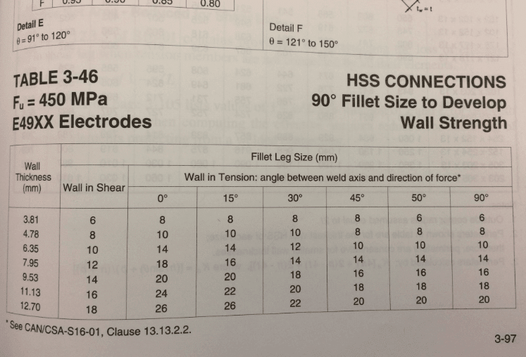 HSS_WELD_sbbeqo_hfr74v.png
