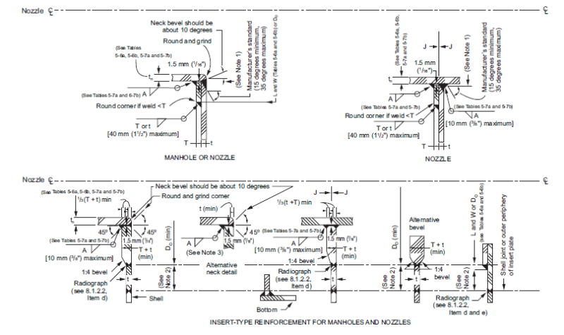 API 650 8 1 2 2 D E API American Petroleum Institute Code Issues api-650-8-1-2-2-d-e-api-american-petroleum-institute-code-issues