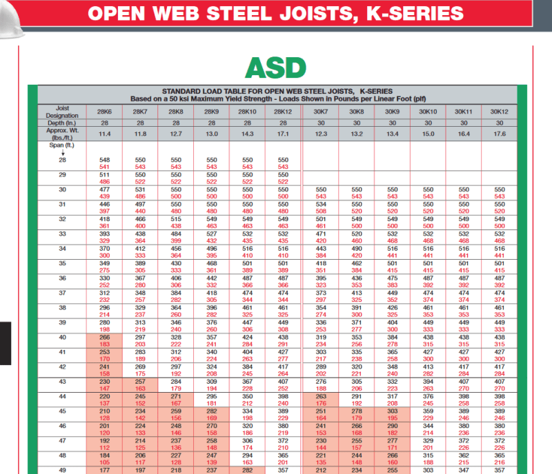 Bar Joist Weight Chart