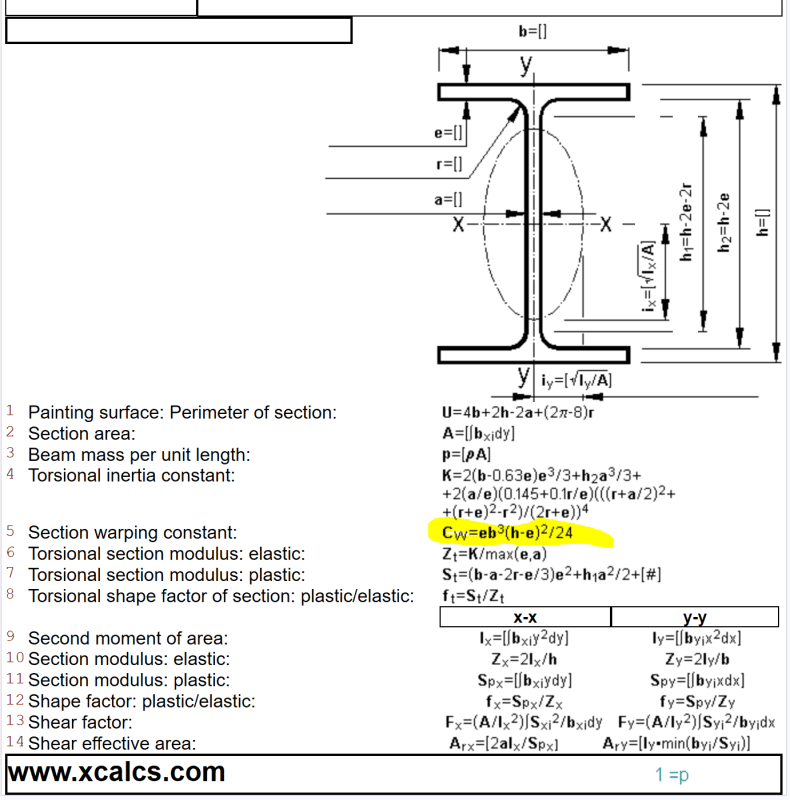 moment of inertia of a circle beam section