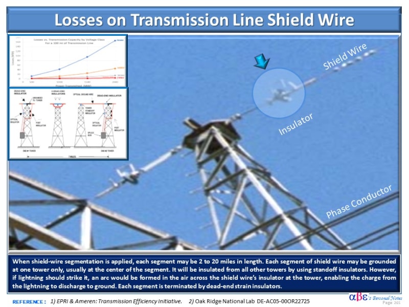 Shield_Wire_Losses_Rev_A_z3nikf.jpg