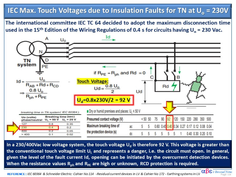 Touch_Voltage_Max_IEC_Std_LV_230V_dxo61m.jpg