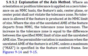 axis_method_spgaca.jpg