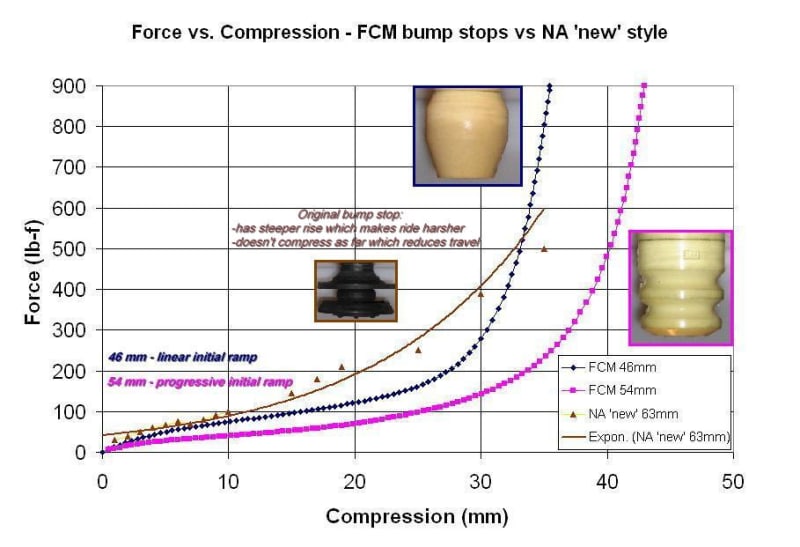 CHART_FCM_46_54_vs_63mm_NA_1_lvz3do.jpg