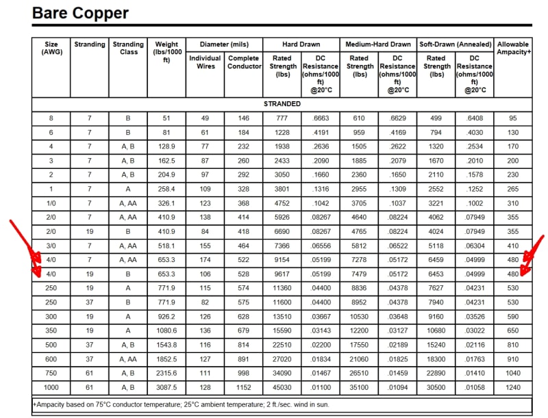 Copper Wire Ampacity Chart