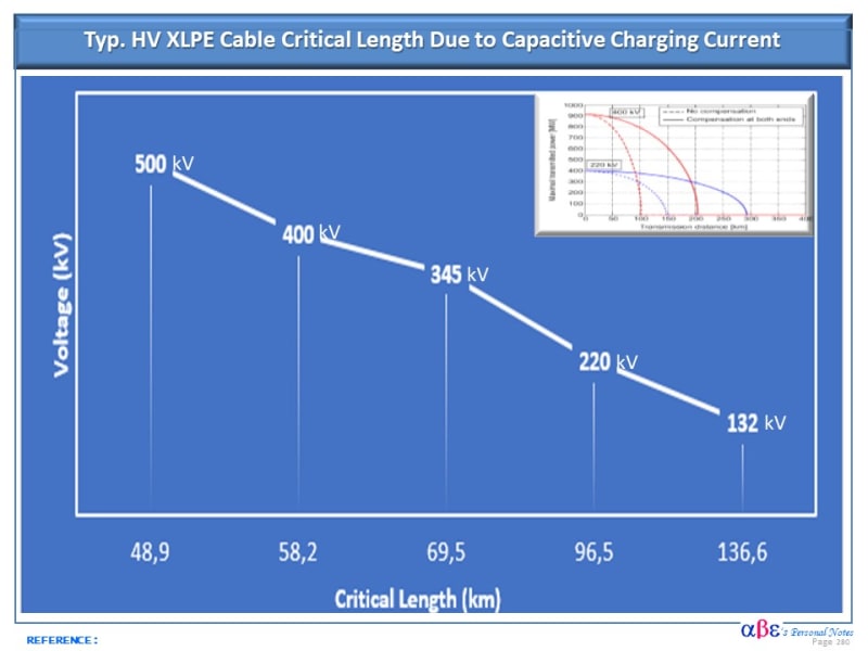 UG_Cable_Critical_Distance_e3fjas.jpg