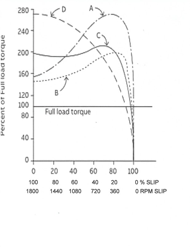 SLIP_CURVES_5_ct3rag.jpg