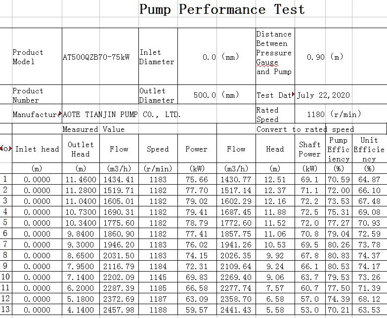 Pump_Test_top_xcrvzn.jpg