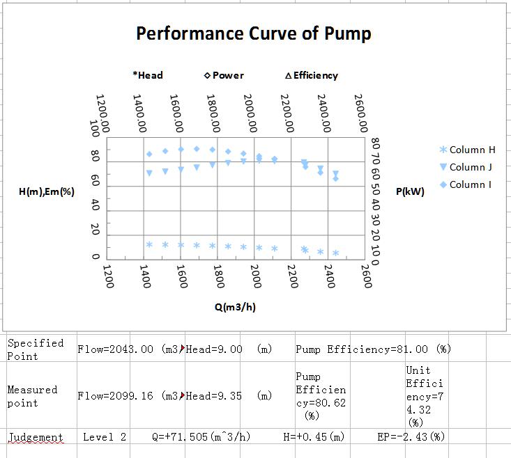 Pump_Test_bottom_ubqkwd.jpg