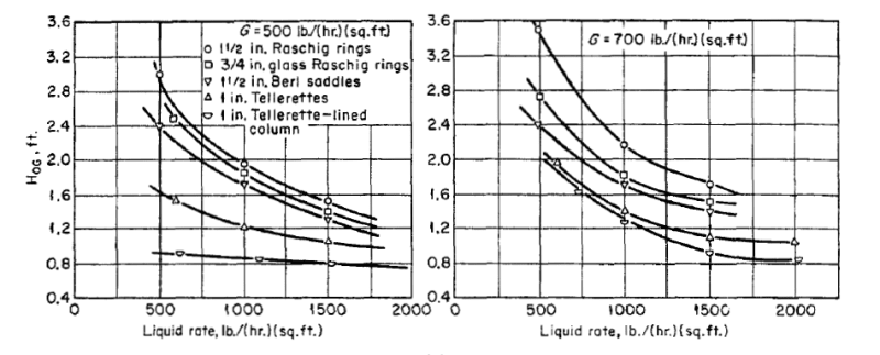 Taken_from_Chemical_Process_Equipment_by_Stanley-M_ultyhd.png