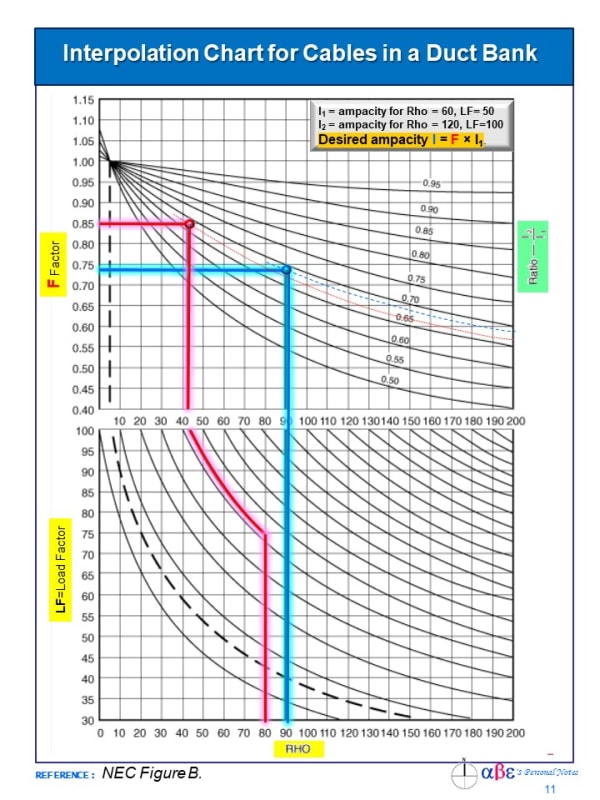 RHO_Interpolation_Chart_NEC_ex7r4y.jpg