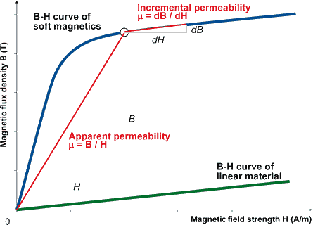 BHCurve_ahto3a.gif
