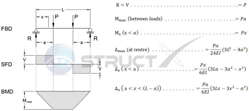 009-Simple_Beam_Formulas_PLs_Resultant_Shear_Moment_Deflection_nvlk8y.png