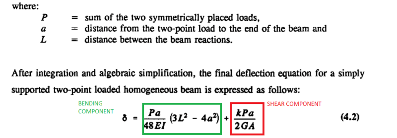Deflection_Equation_for_a_simply_supported_two-point_loaded_beam_uawdfw.png