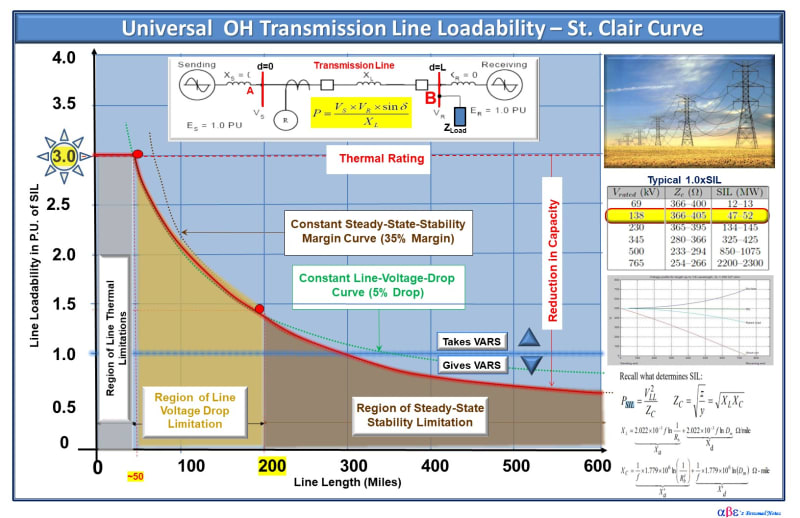 Why Was Circuit Breaker Capacity Rated in MVA and Now in kA?