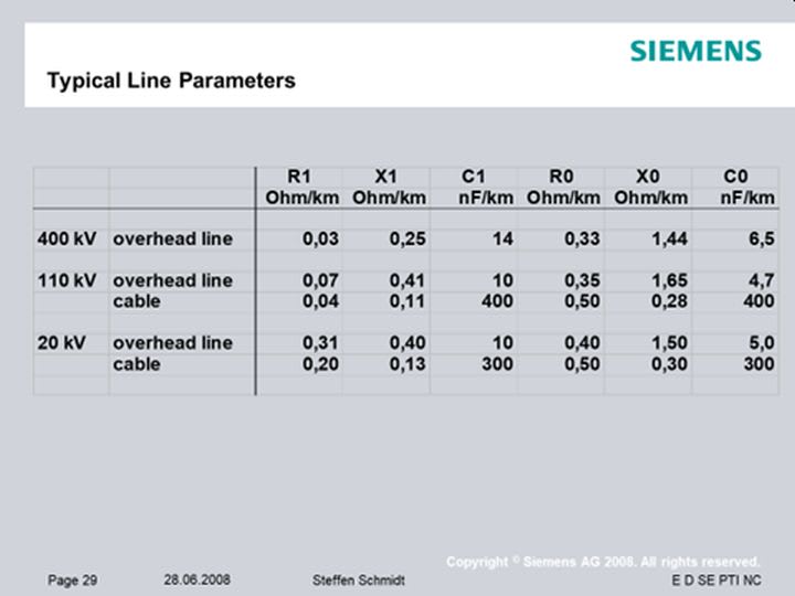 Why Was Circuit Breaker Capacity Rated in MVA and Now in kA?