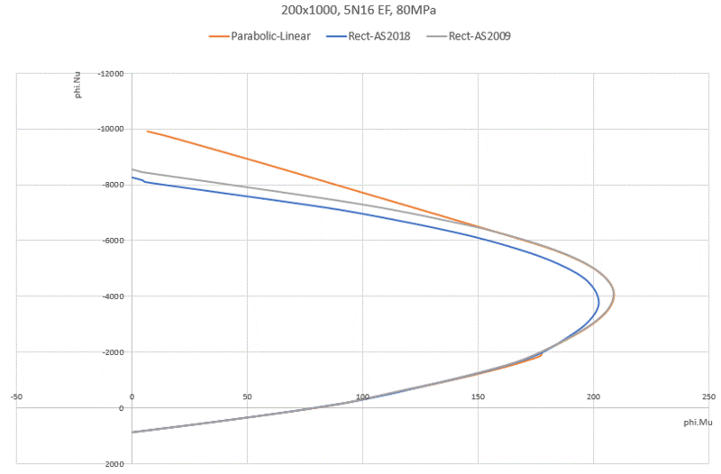 80MPa_column_k185d0.gif