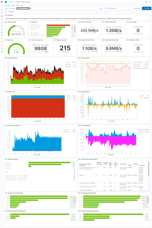 AIX_LPAR_Main_Dashboard_xxb9bu.png