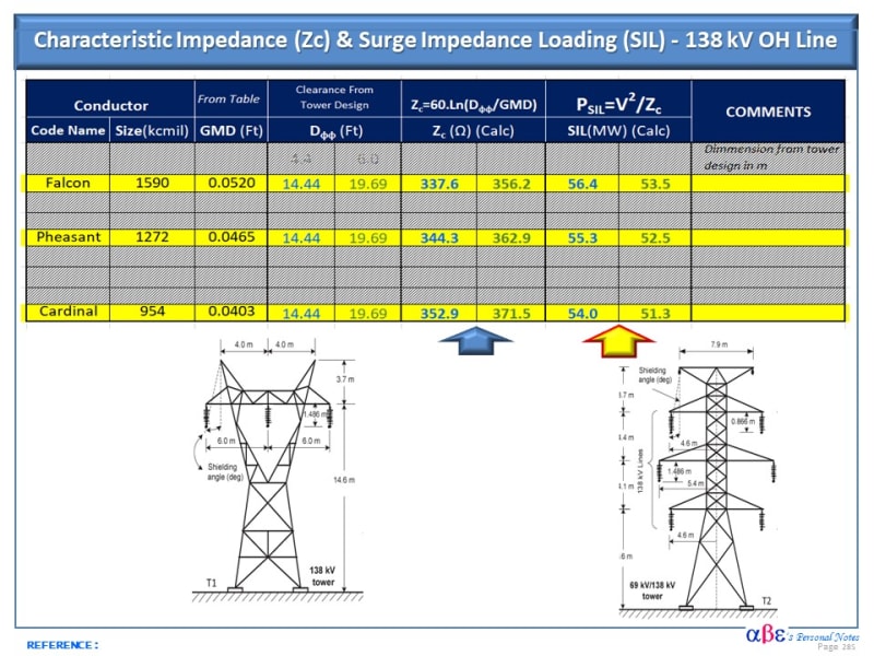 T_Line_Loadbility_138_kV_for_Various_Conductors_Scenario_xoldgv.jpg