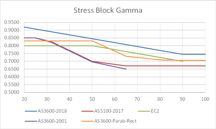 StressBlock1-1_s6xncz.png