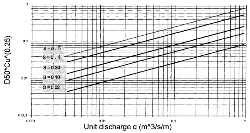 Frizell_chart_yesv3w.png
