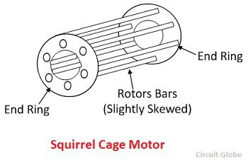 squirrel-cage-induction-motor_zm8cmz.jpg