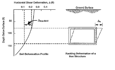 Soil_deformation_vs_depth_co3rwh.png