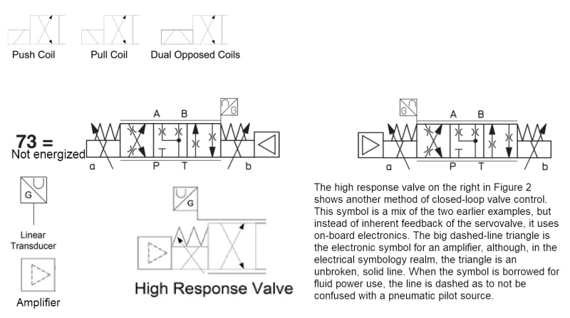solenoid_valve_symbol_push_73_difference_lapqcl.jpg