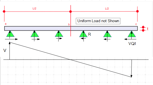 Longitudinal Shear Flow on Elastic Stress Distribution - Structural  engineering general discussion - Eng-Tips