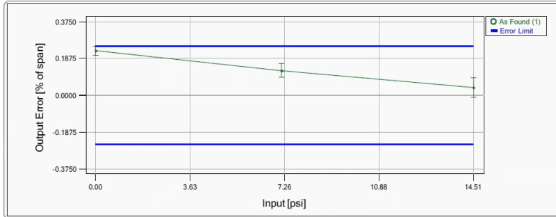 Calibration Uncertainty - Measurement & control instrumentation engineering  - Eng-Tips