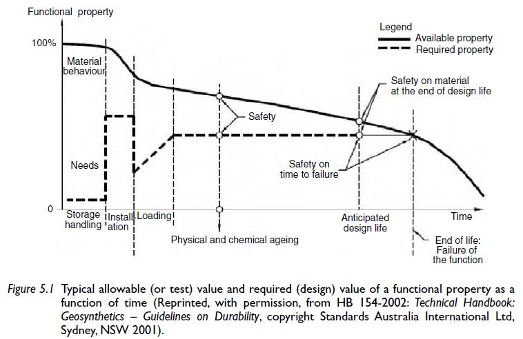 Failure_of_Properties_Shukla_2006_ogsro0.png