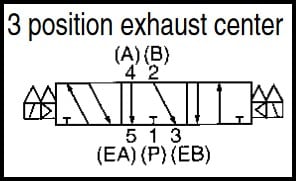 3_position_exhaust_center_xw9cv7.jpg